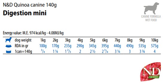N&D QUINOA WET DIGESTION LAMB 140GR 6ΤΜΧ -Προμήθειες Για Κατοικίδια Κατάστημα πωλήσεων Capture21 2 2019 5.18.27%20%CE%BC%CE%BC
