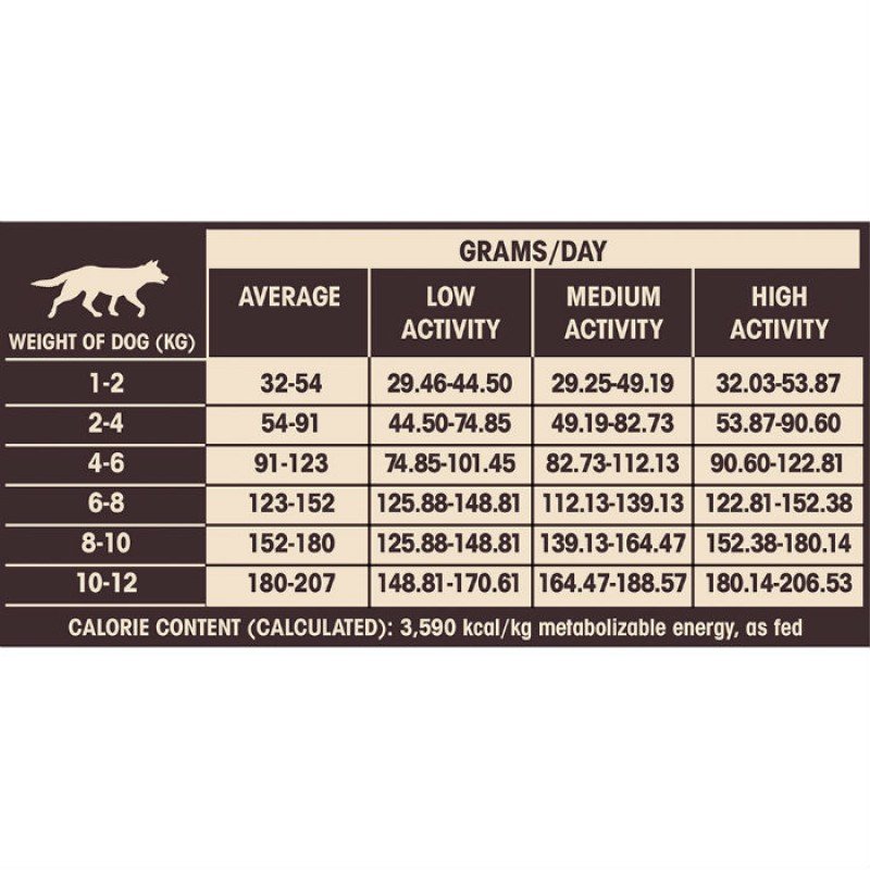 Wellness Core Adult Small Breed Turkey 1,5kg ΞΗΡΑ ΤΡΟΦΗ ΣΚΥΛΟΥ Wellness Core Adult Small Breed Turkey 1,5kg ΞΗΡΑ ΤΡΟΦΗ ΣΚΥΛΟΥ