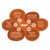 WELLNESS CORE CAT ORIGINAL ΓΑΛΟΠΟΥΛΑ ΚΟΤΟΠΟΥΛΟ 4Kg ΞΗΡΑ ΤΡΟΦΗ ΓΑΤΑΣ WELLNESS CORE CAT ORIGINAL ΓΑΛΟΠΟΥΛΑ ΚΟΤΟΠΟΥΛΟ 4Kg ΞΗΡΑ ΤΡΟΦΗ ΓΑΤΑΣ