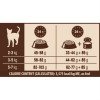 WELLNESS CORE CAT ORIGINAL ΓΑΛΟΠΟΥΛΑ ΚΟΤΟΠΟΥΛΟ 4Kg ΞΗΡΑ ΤΡΟΦΗ ΓΑΤΑΣ WELLNESS CORE CAT ORIGINAL ΓΑΛΟΠΟΥΛΑ ΚΟΤΟΠΟΥΛΟ 4Kg ΞΗΡΑ ΤΡΟΦΗ ΓΑΤΑΣ