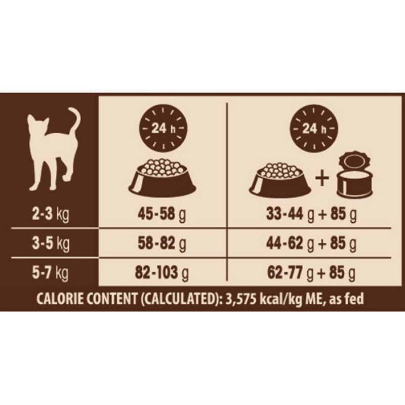 WELLNESS CORE CAT ORIGINAL ΓΑΛΟΠΟΥΛΑ ΚΟΤΟΠΟΥΛΟ 4Kg ΞΗΡΑ ΤΡΟΦΗ ΓΑΤΑΣ WELLNESS CORE CAT ORIGINAL ΓΑΛΟΠΟΥΛΑ ΚΟΤΟΠΟΥΛΟ 4Kg ΞΗΡΑ ΤΡΟΦΗ ΓΑΤΑΣ