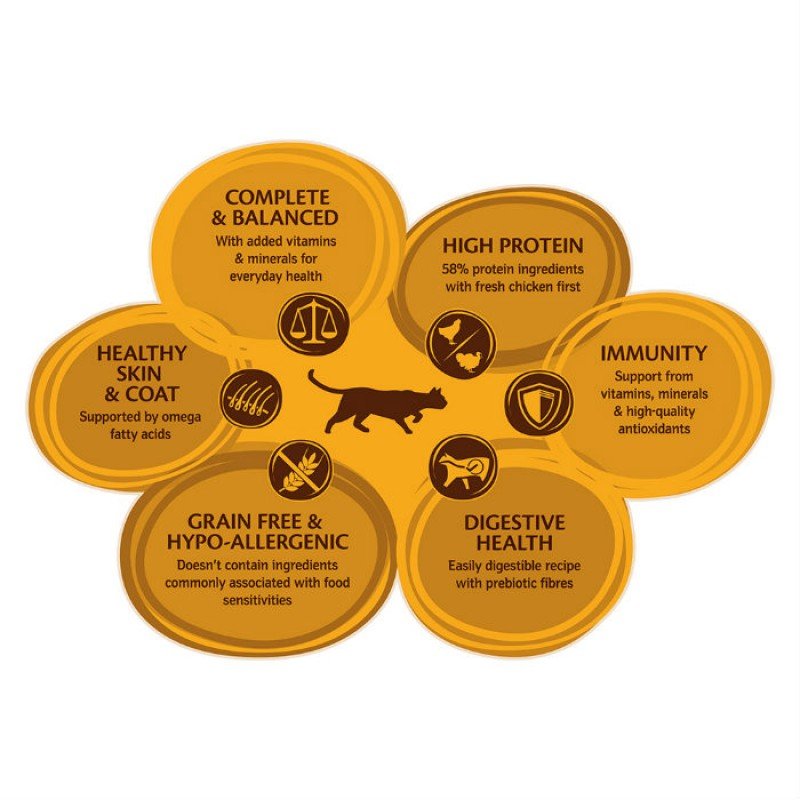WELLNESS CORE CAT STERILIZED ΚΟΤΟΠΟΥΛΟ ΓΑΛΟΠΟΥΛΑ 1,75Kg ΞΗΡΑ ΤΡΟΦΗ ΓΑΤΑΣ WELLNESS CORE CAT STERILIZED ΚΟΤΟΠΟΥΛΟ ΓΑΛΟΠΟΥΛΑ 1,75Kg ΞΗΡΑ ΤΡΟΦΗ ΓΑΤΑΣ