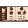 WELLNESS CORE CAT STERILIZED ΚΟΤΟΠΟΥΛΟ ΓΑΛΟΠΟΥΛΑ 1,75Kg ΞΗΡΑ ΤΡΟΦΗ ΓΑΤΑΣ WELLNESS CORE CAT STERILIZED ΚΟΤΟΠΟΥΛΟ ΓΑΛΟΠΟΥΛΑ 1,75Kg ΞΗΡΑ ΤΡΟΦΗ ΓΑΤΑΣ