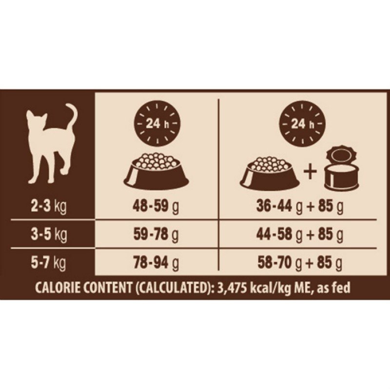 WELLNESS CORE CAT STERILIZED ΚΟΤΟΠΟΥΛΟ ΓΑΛΟΠΟΥΛΑ 1,75Kg ΞΗΡΑ ΤΡΟΦΗ ΓΑΤΑΣ WELLNESS CORE CAT STERILIZED ΚΟΤΟΠΟΥΛΟ ΓΑΛΟΠΟΥΛΑ 1,75Kg ΞΗΡΑ ΤΡΟΦΗ ΓΑΤΑΣ
