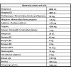 Wellfed Cat Filleto Pure Turkey and Tuna 70gr (12τμχ) ΥΓΡΗ ΤΡΟΦΗ - ΚΟΝΣΕΡΒΕΣ ΓΑΤΑΣ Wellfed Cat Filleto Pure Turkey and Tuna 70gr (12τμχ) ΥΓΡΗ ΤΡΟΦΗ - ΚΟΝΣΕΡΒΕΣ ΓΑΤΑΣ