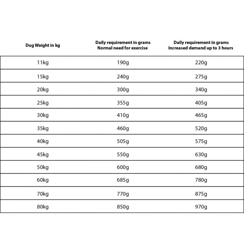 GranataPet Poultry Adult 1.8kg ΣΚΥΛΟΙ GranataPet Poultry Adult 1.8kg ΣΚΥΛΟΙ