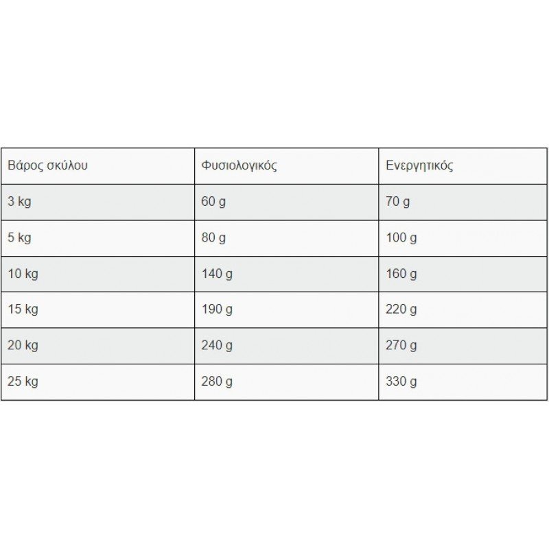 Belcando Finest Grain Free Salmon 12,5kg ΣΚΥΛΟΙ Belcando Finest Grain Free Salmon 12,5kg ΣΚΥΛΟΙ