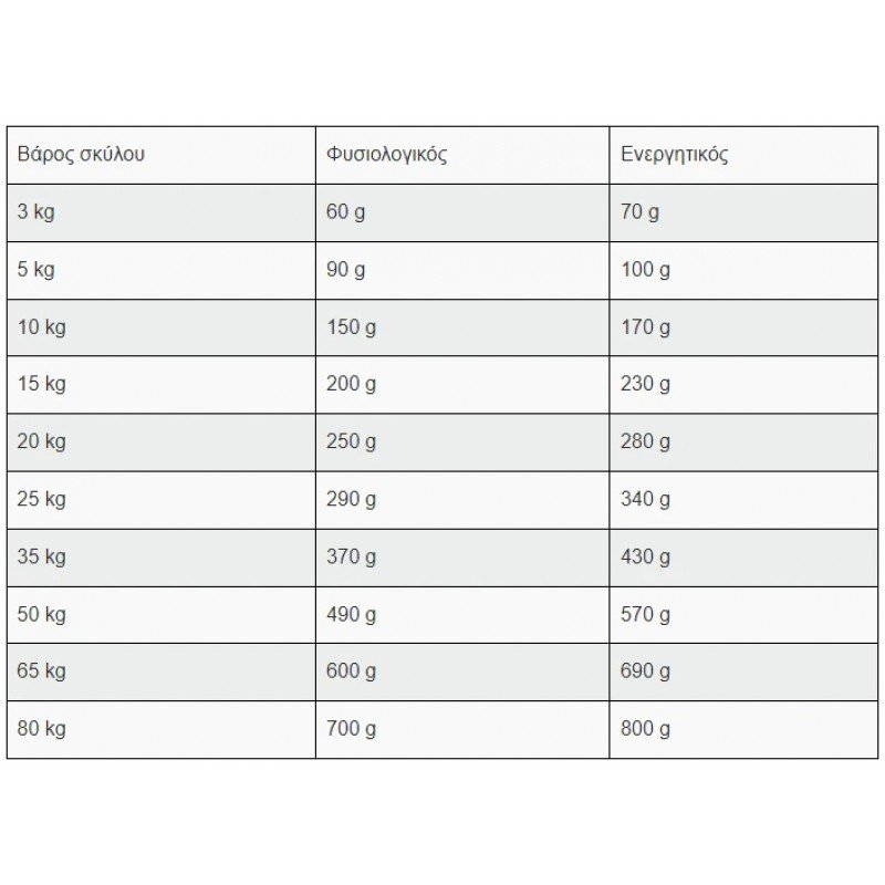 Belcando Adult Grain Free Poultry 12,5kg ΣΚΥΛΟΙ Belcando Adult Grain Free Poultry 12,5kg ΣΚΥΛΟΙ
