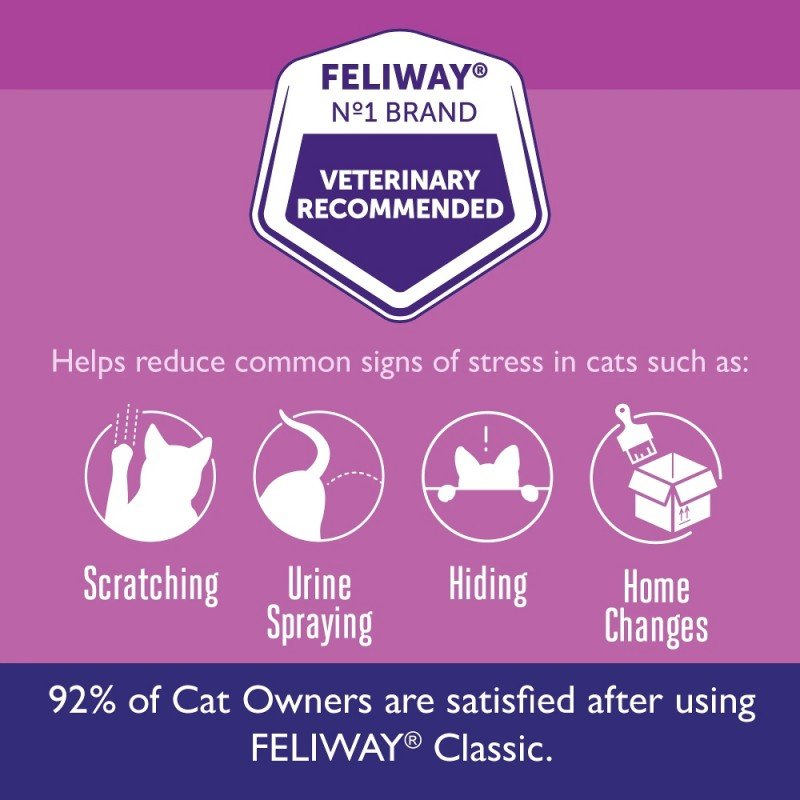 Feliway Classic Refill Ανταλλακτικό 48ml για το στρες στις Γάτες ΓΑΤΕΣ Feliway Classic Refill Ανταλλακτικό 48ml για το στρες στις Γάτες ΓΑΤΕΣ