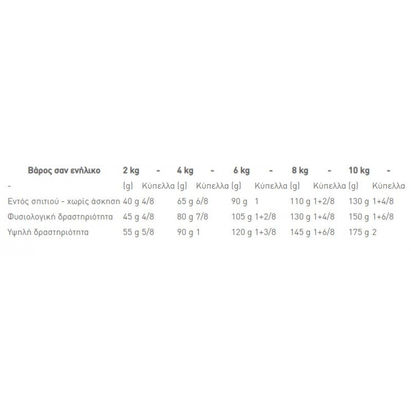 Royal Canin Neutered Adult Small Dog 1,5kg ΞΗΡΑ ΤΡΟΦΗ ΣΚΥΛΟΥ Royal Canin Neutered Adult Small Dog 1,5kg ΞΗΡΑ ΤΡΟΦΗ ΣΚΥΛΟΥ