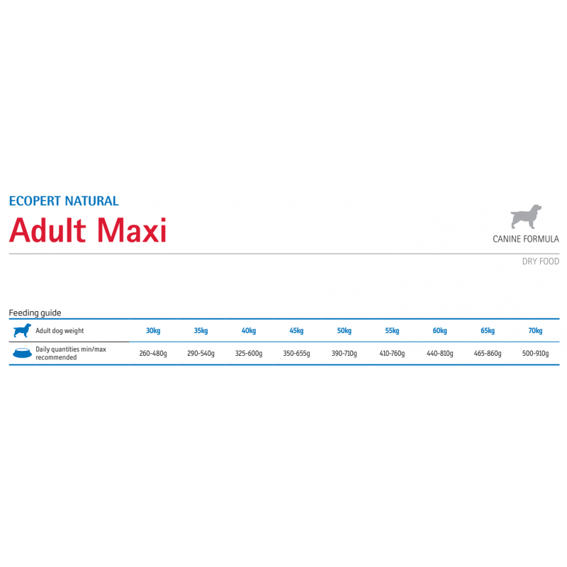 Farmina Ecopet Natural Adult Maxi 12kg + 2kg Δώρο ΣΚΥΛΟΙ Farmina Ecopet Natural Adult Maxi 12kg + 2kg Δώρο ΣΚΥΛΟΙ