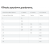 Hill's Science Plan Puppy Healthy Development Medium Για Σκύλους Με Κοτόπουλο 14kg (11KG + 3KG ΔΩΡΟ) ΞΗΡΑ ΤΡΟΦΗ ΣΚΥΛΟΥ Hill's Science Plan Puppy Healthy Development Medium Για Σκύλους Με Κοτόπουλο 14kg (11KG + 3KG ΔΩΡΟ) ΞΗΡΑ ΤΡΟΦΗ ΣΚΥΛΟΥ