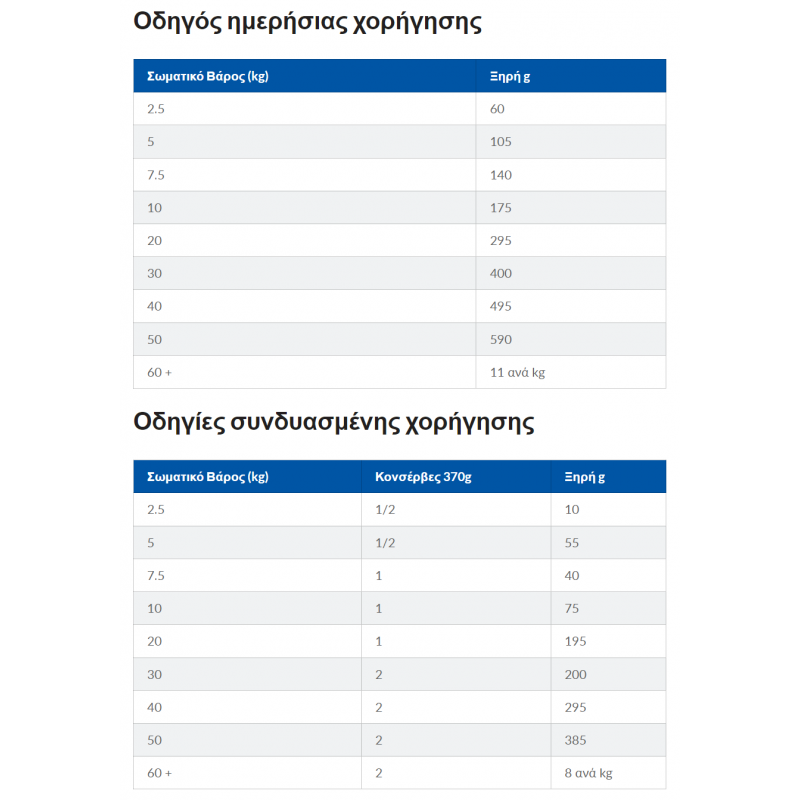 Hill's Science Plan Adult Medium Light Για Σκύλους Με Κοτόπουλο 14KG (11KG +3KG Δώρο) ΞΗΡΑ ΤΡΟΦΗ ΣΚΥΛΟΥ Hill's Science Plan Adult Medium Light Για Σκύλους Με Κοτόπουλο 14KG (11KG +3KG Δώρο) ΞΗΡΑ ΤΡΟΦΗ ΣΚΥΛΟΥ