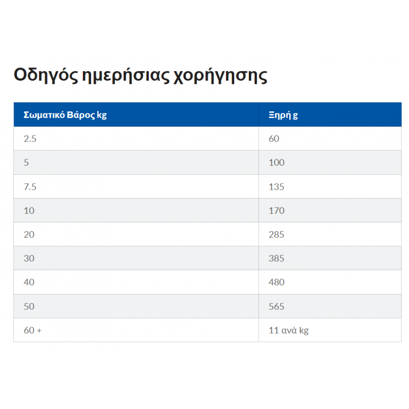 Hill's Science Plan Adult Medium Για Σκύλους Με Κοτόπουλο 14kg ΣΚΥΛΟΙ Hill's Science Plan Adult Medium Για Σκύλους Με Κοτόπουλο 14kg ΣΚΥΛΟΙ
