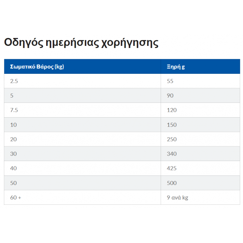 Hill's Science Plan Mature Adult 7+ Medium για Σκύλους με Κοτόπουλο 14kg (11kg + 3kg ΔΩΡΟ) ΣΚΥΛΟΙ Hill's Science Plan Mature Adult 7+ Medium για Σκύλους με Κοτόπουλο 14kg (11kg + 3kg ΔΩΡΟ) ΣΚΥΛΟΙ