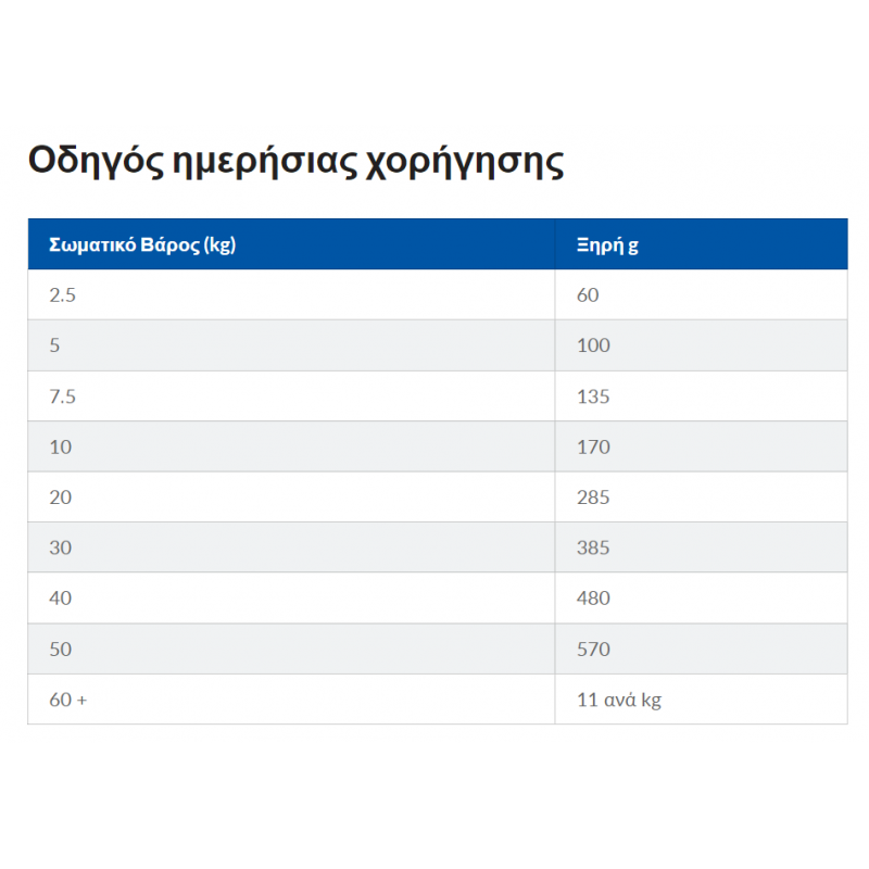 Hill's Science Plan Adult Medium για Σκύλους με Αρνί & Ρύζι 14kg ΣΚΥΛΟΙ Hill's Science Plan Adult Medium για Σκύλους με Αρνί & Ρύζι 14kg ΣΚΥΛΟΙ