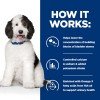 Hill's Prescription Diet c/d Multicare Urinary Care Για Σκύλους Με Κοτόπουλο 12kg ΞΗΡΑ ΤΡΟΦΗ ΣΚΥΛΟΥ Hill's Prescription Diet c/d Multicare Urinary Care Για Σκύλους Με Κοτόπουλο 12kg ΞΗΡΑ ΤΡΟΦΗ ΣΚΥΛΟΥ