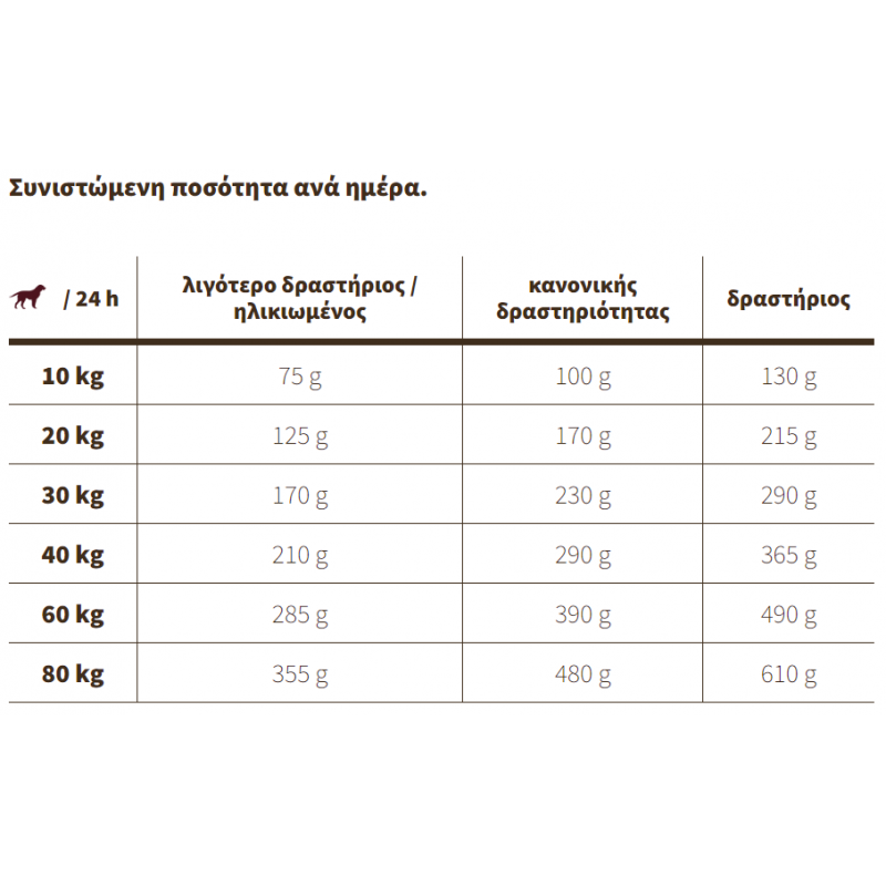 JOSERA HIGH ENERGY GLUTEN FREE 15kg ΞΗΡΑ ΤΡΟΦΗ ΣΚΥΛΟΥ JOSERA HIGH ENERGY GLUTEN FREE 15kg ΞΗΡΑ ΤΡΟΦΗ ΣΚΥΛΟΥ
