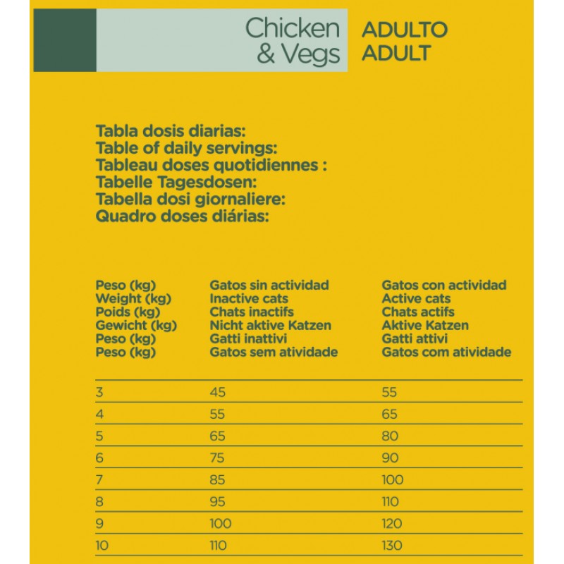 Natura Diet Cat Adult Chicken 1,5Kg ΓΑΤΕΣ Natura Diet Cat Adult Chicken 1,5Kg ΓΑΤΕΣ
