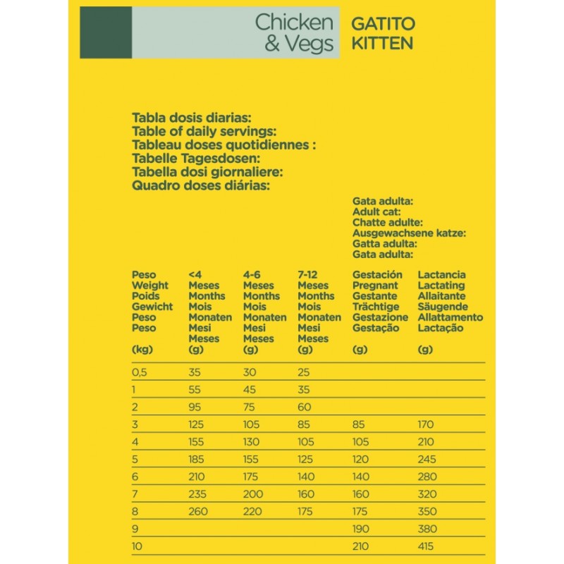 Natura Diet Cat Kitten Chicken 1,5kg ΓΑΤΕΣ Natura Diet Cat Kitten Chicken 1,5kg ΓΑΤΕΣ