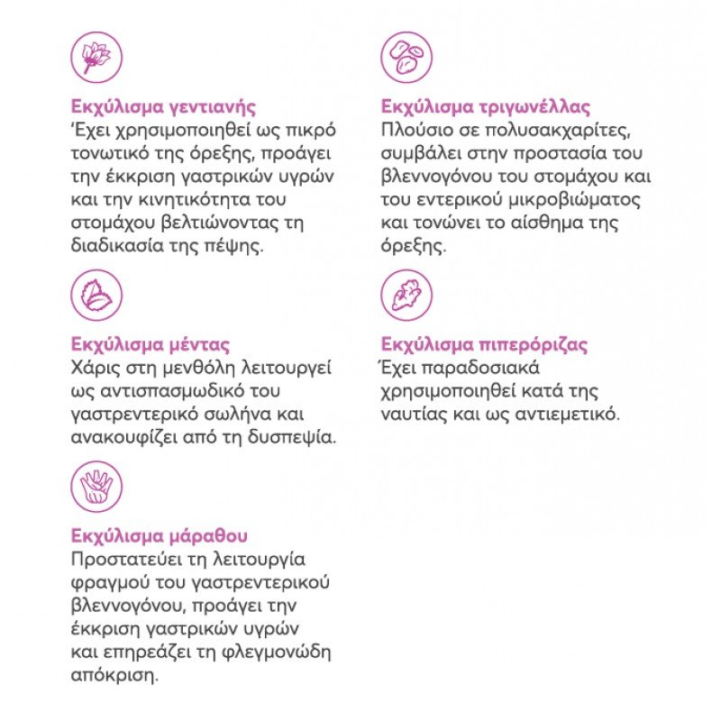 Intuizoon Orexis Syrup για Σκύλους και Γάτες 30ml ΣΚΥΛΟΙ Intuizoon Orexis Syrup για Σκύλους και Γάτες 30ml ΣΚΥΛΟΙ