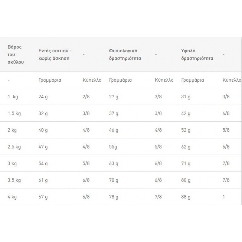Royal canin Adult XSmall 1,5kg x 2τμχ (-15%) ΣΚΥΛΟΙ Royal canin Adult XSmall 1,5kg x 2τμχ (-15%) ΣΚΥΛΟΙ
