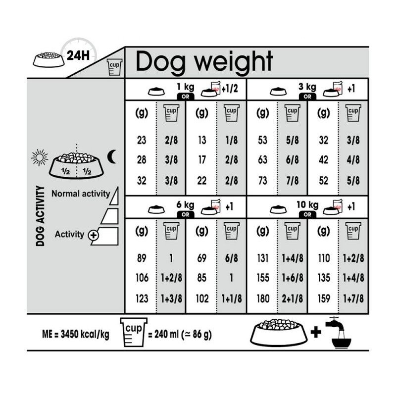 Royal canin Adult Sterilised Mini 1kg ΣΚΥΛΟΙ Royal canin Adult Sterilised Mini 1kg ΣΚΥΛΟΙ