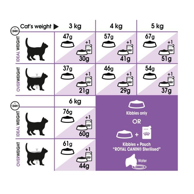 Royal Canin Cat Sterilised 4kg ΓΑΤΕΣ