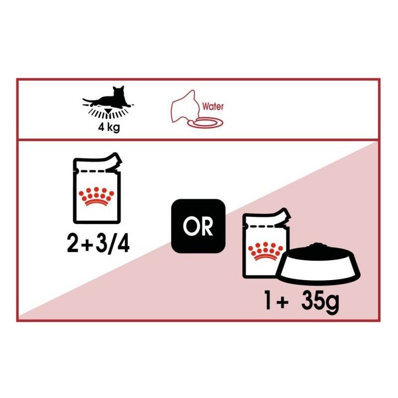 Royal Canin Cat Instinctive in Gravy 12x85gr ΓΑΤΕΣ Royal Canin Cat Instinctive in Gravy 12x85gr ΓΑΤΕΣ