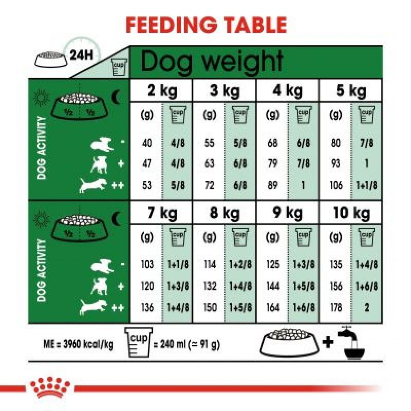 Royal canin Adult Mini 2kg ΣΚΥΛΟΙ Royal canin Adult Mini 2kg ΣΚΥΛΟΙ