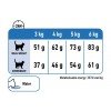 Royal Canin Cat Light Weight Care 1,5kg ΓΑΤΕΣ Royal Canin Cat Light Weight Care 1,5kg ΓΑΤΕΣ