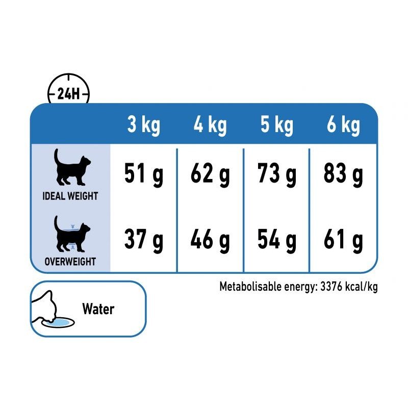Royal Canin Cat Light Weight Care 1,5kg ΓΑΤΕΣ Royal Canin Cat Light Weight Care 1,5kg ΓΑΤΕΣ