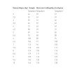 Royal Canin Satiety Weight Managment Small Dog 1,5kg ΣΚΥΛΟΙ Royal Canin Satiety Weight Managment Small Dog 1,5kg ΣΚΥΛΟΙ