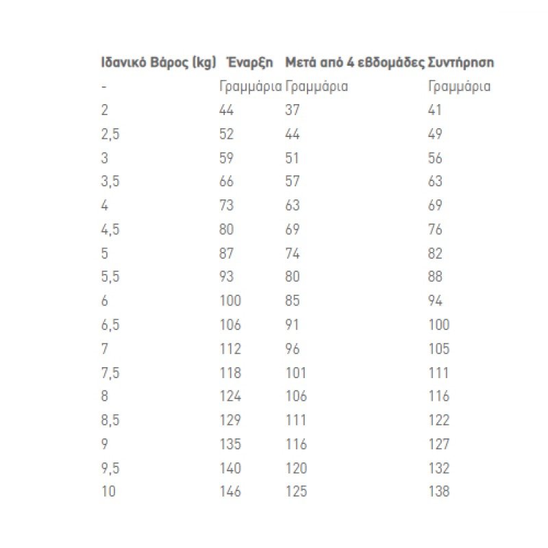 Royal Canin Satiety Weight Managment Small Dog 1,5kg ΣΚΥΛΟΙ Royal Canin Satiety Weight Managment Small Dog 1,5kg ΣΚΥΛΟΙ