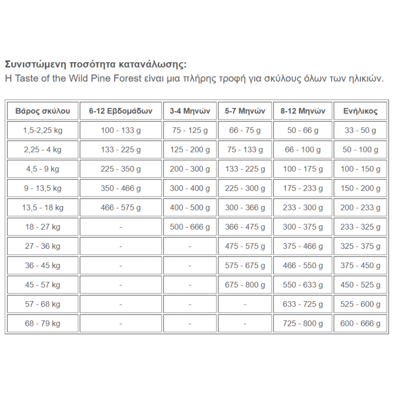 Taste of the Wild Pine Forest Canine 12,2kg ΜΕ 2KG ΔΩΡΟ ΞΗΡΑ ΤΡΟΦΗ ΣΚΥΛΟΥ Taste of the Wild Pine Forest Canine 12,2kg ΜΕ 2KG ΔΩΡΟ ΞΗΡΑ ΤΡΟΦΗ ΣΚΥΛΟΥ