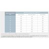 Virbac Dog Urology Dissolution & Prevention 3kg ΣΚΥΛΟΙ Virbac Dog Urology Dissolution & Prevention 3kg ΣΚΥΛΟΙ
