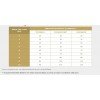Virbac Cat Urology Struvite Dissolution 1,5kg ΓΑΤΕΣ Virbac Cat Urology Struvite Dissolution 1,5kg ΓΑΤΕΣ