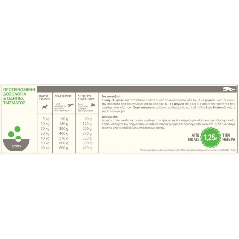 ACANA SENIOR 11,4KG ΞΗΡΑ ΤΡΟΦΗ ΣΚΥΛΟΥ ACANA SENIOR 11,4KG ΞΗΡΑ ΤΡΟΦΗ ΣΚΥΛΟΥ