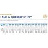 N&D LOW GRAIN ΑΡΝΙ & ΒΑΤΟΜΟΥΡΟ PUPPY MEDIUM - MAXI 2,5KG + ΔΩΡΟ DENTAL STICKS ΞΗΡΑ ΤΡΟΦΗ ΣΚΥΛΟΥ N&D LOW GRAIN ΑΡΝΙ & ΒΑΤΟΜΟΥΡΟ PUPPY MEDIUM - MAXI 2,5KG + ΔΩΡΟ DENTAL STICKS ΞΗΡΑ ΤΡΟΦΗ ΣΚΥΛΟΥ