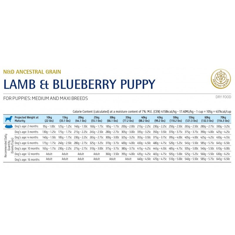 N&D LOW GRAIN ΑΡΝΙ & ΒΑΤΟΜΟΥΡΟ PUPPY MEDIUM - MAXI 2,5KG + ΔΩΡΟ DENTAL STICKS ΞΗΡΑ ΤΡΟΦΗ ΣΚΥΛΟΥ N&D LOW GRAIN ΑΡΝΙ & ΒΑΤΟΜΟΥΡΟ PUPPY MEDIUM - MAXI 2,5KG + ΔΩΡΟ DENTAL STICKS ΞΗΡΑ ΤΡΟΦΗ ΣΚΥΛΟΥ