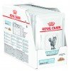 ROYAL SENSITIVITY CONTROL 12x85g (12Τμχ) ΥΓΡΗ ΤΡΟΦΗ - ΚΟΝΣΕΡΒΕΣ ΓΑΤΑΣ ROYAL SENSITIVITY CONTROL 12x85g (12Τμχ) ΥΓΡΗ ΤΡΟΦΗ - ΚΟΝΣΕΡΒΕΣ ΓΑΤΑΣ