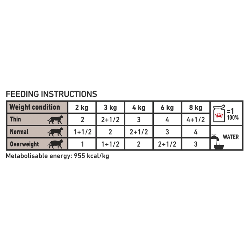 Royal Canin Cat Gastro Intestinal pouch 85gr ΥΓΡΗ ΤΡΟΦΗ - ΚΟΝΣΕΡΒΕΣ ΓΑΤΑΣ Royal Canin Cat Gastro Intestinal pouch 85gr ΥΓΡΗ ΤΡΟΦΗ - ΚΟΝΣΕΡΒΕΣ ΓΑΤΑΣ