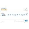 VET LIFE DIABETIC ΣΚΥΛΟΥ 12KG VET LIFE DIABETIC ΣΚΥΛΟΥ 12KG