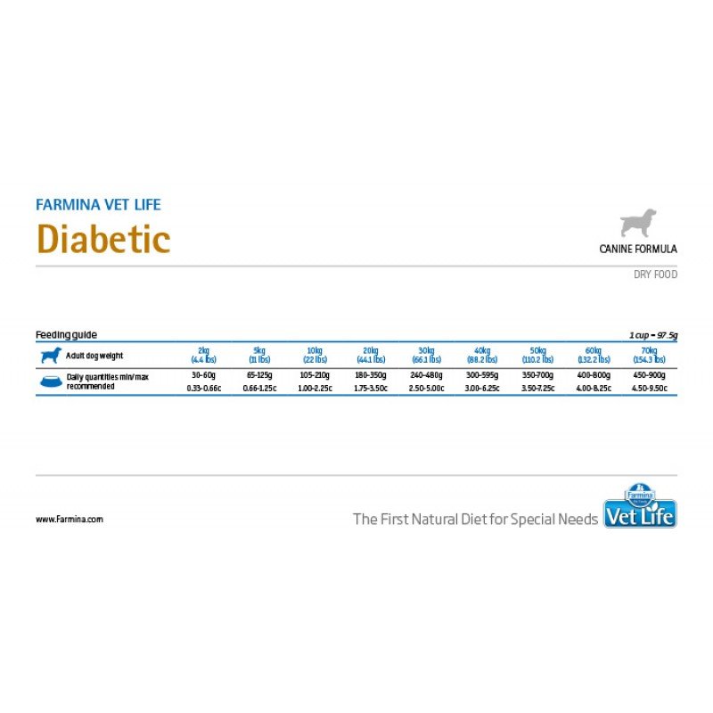 VET LIFE DIABETIC ΣΚΥΛΟΥ 12KG VET LIFE DIABETIC ΣΚΥΛΟΥ 12KG