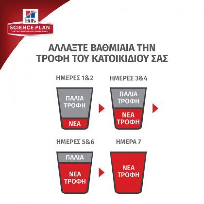 Hill's Science Plan Mature Adult 7+ Medium για Σκύλους με Κοτόπουλο 14kg (11kg + 3kg ΔΩΡΟ) ΣΚΥΛΟΙ Hill's Science Plan Mature Adult 7+ Medium για Σκύλους με Κοτόπουλο 14kg (11kg + 3kg ΔΩΡΟ) ΣΚΥΛΟΙ