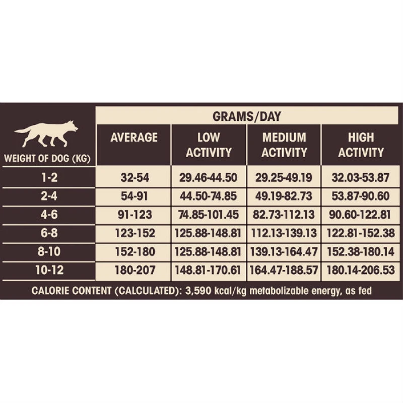 Wellness Core Adult Small Breed Turkey 1,5kg ΞΗΡΑ ΤΡΟΦΗ ΣΚΥΛΟΥ