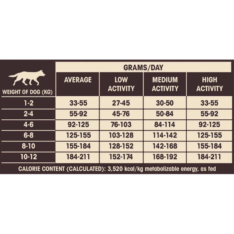 Wellness Core Adult Small Breed Ocean Salmon 5kg ΞΗΡΑ ΤΡΟΦΗ ΣΚΥΛΟΥ