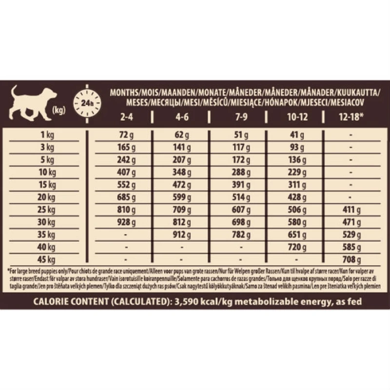 Wellness Core Puppy Turkey & Chicken 1,5kg ΞΗΡΑ ΤΡΟΦΗ ΣΚΥΛΟΥ