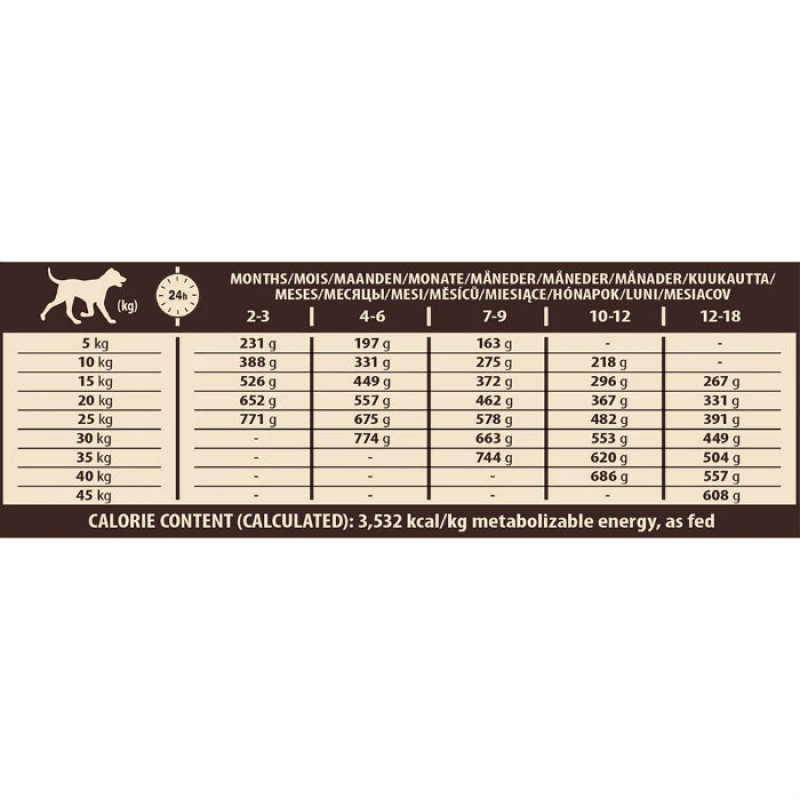 Wellness Core Puppy Large Breed Chicken 2,75kg ΞΗΡΑ ΤΡΟΦΗ ΣΚΥΛΟΥ