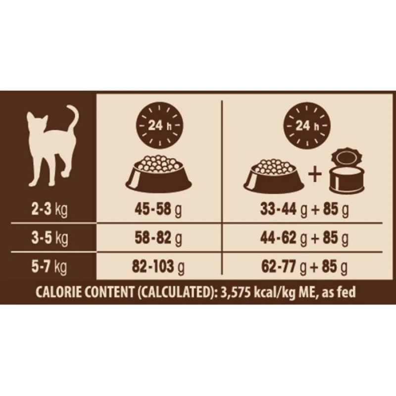 WELLNESS CORE CAT ORIGINAL ΓΑΛΟΠΟΥΛΑ ΚΟΤΟΠΟΥΛΟ 1,75Kg ΞΗΡΑ ΤΡΟΦΗ ΓΑΤΑΣ